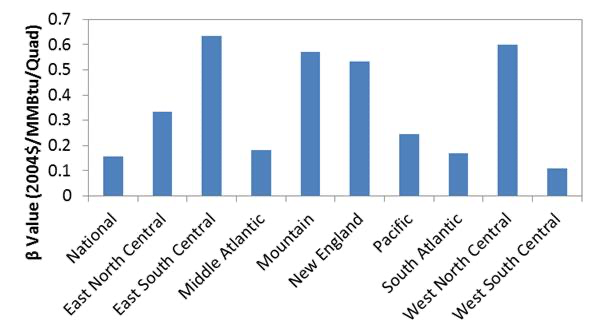 _images/census-division-values.png