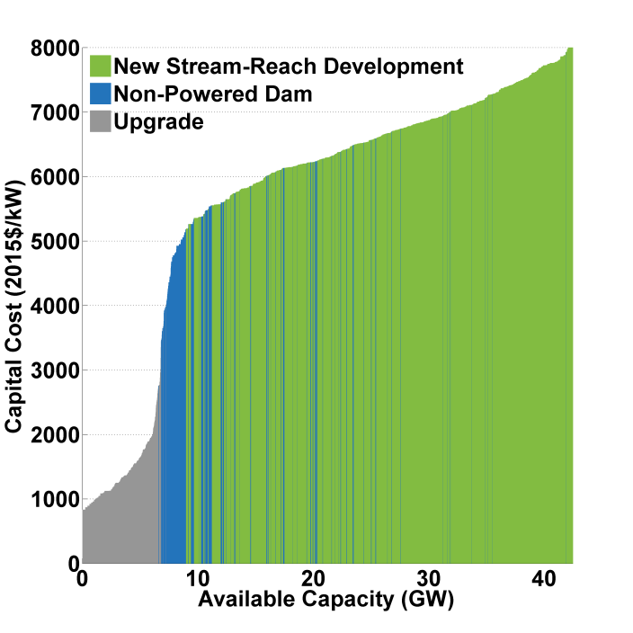 _images/hydro-supply-curve.png