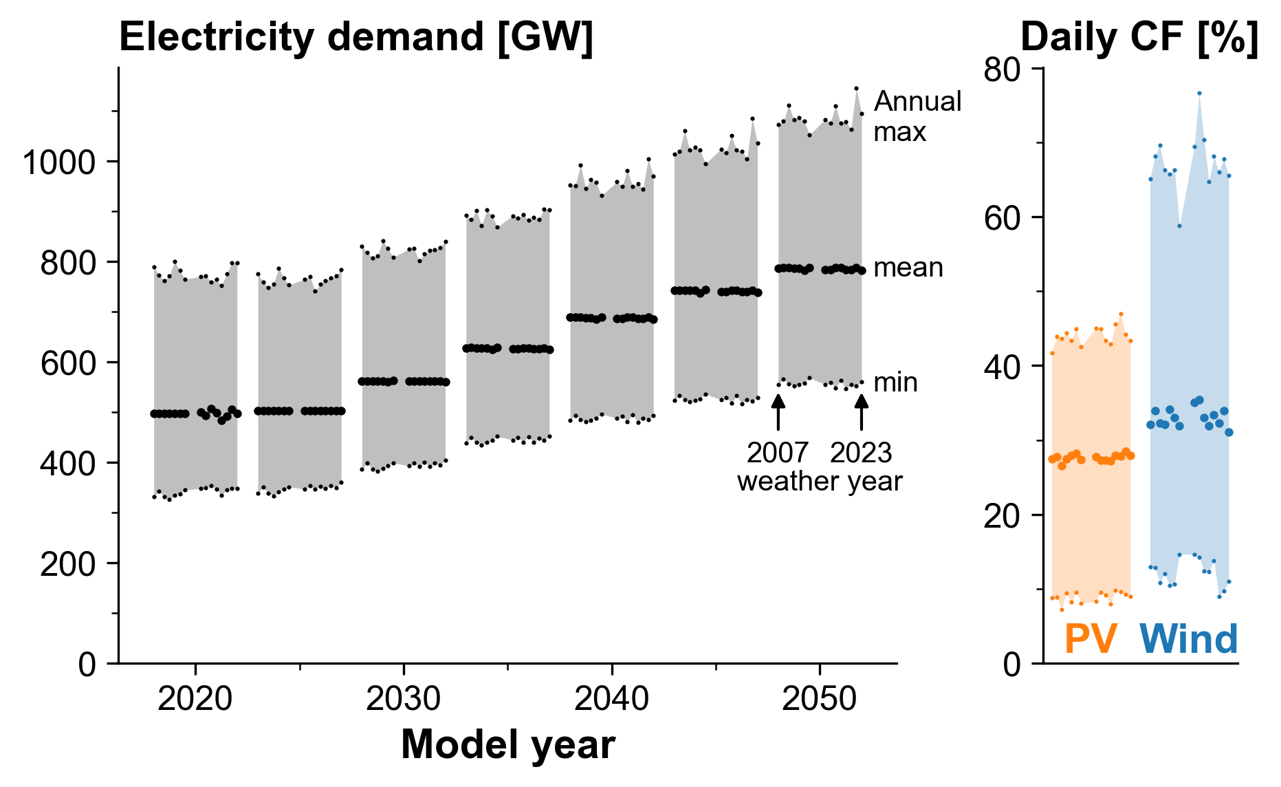 _images/modelyears_weatheryears.png