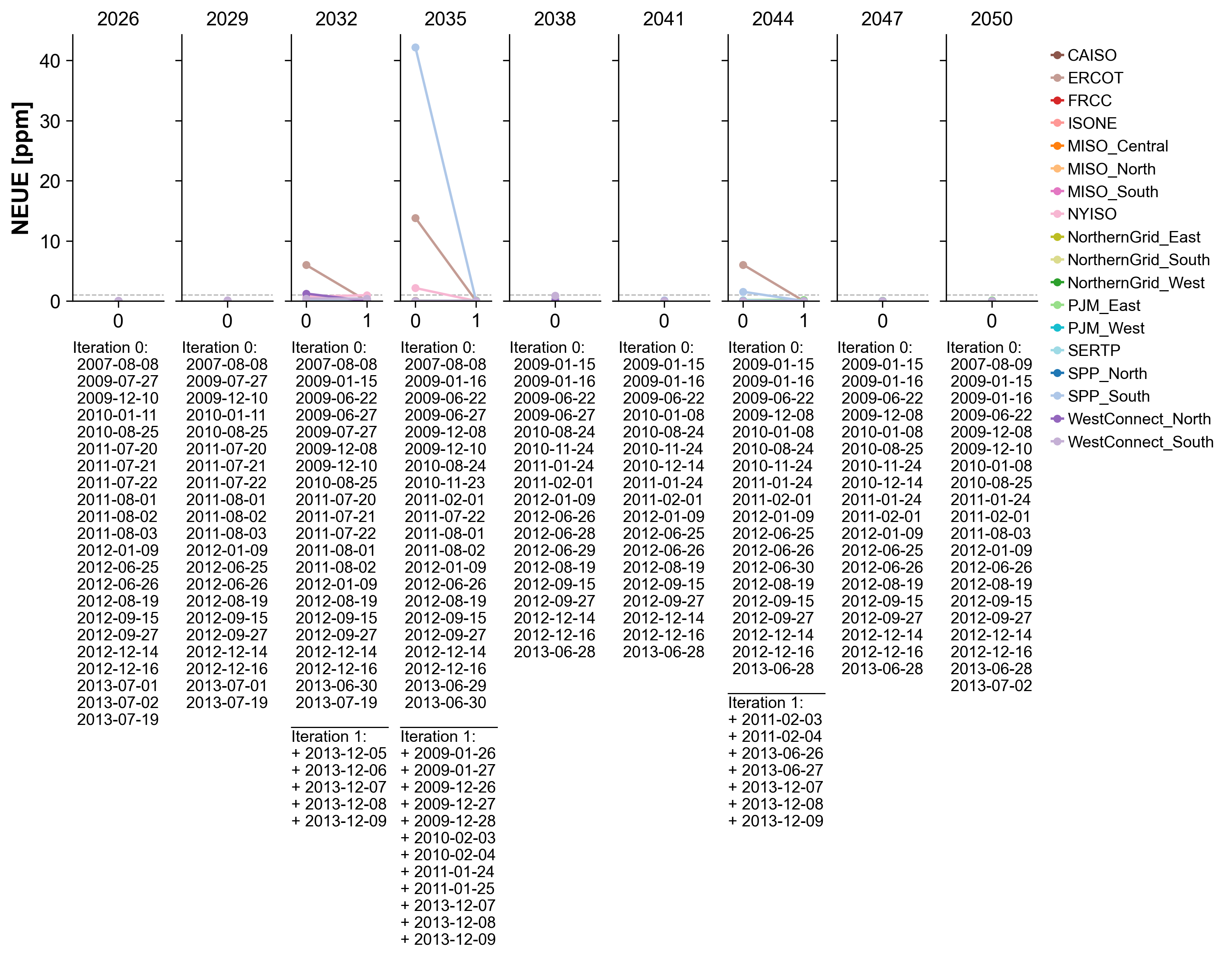 _images/ra-stressperiod-evolution.png