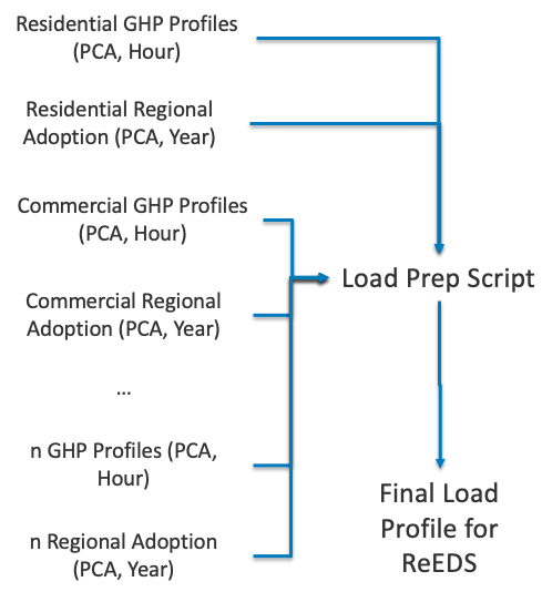 _images/reeds-load-adjustment-method.png