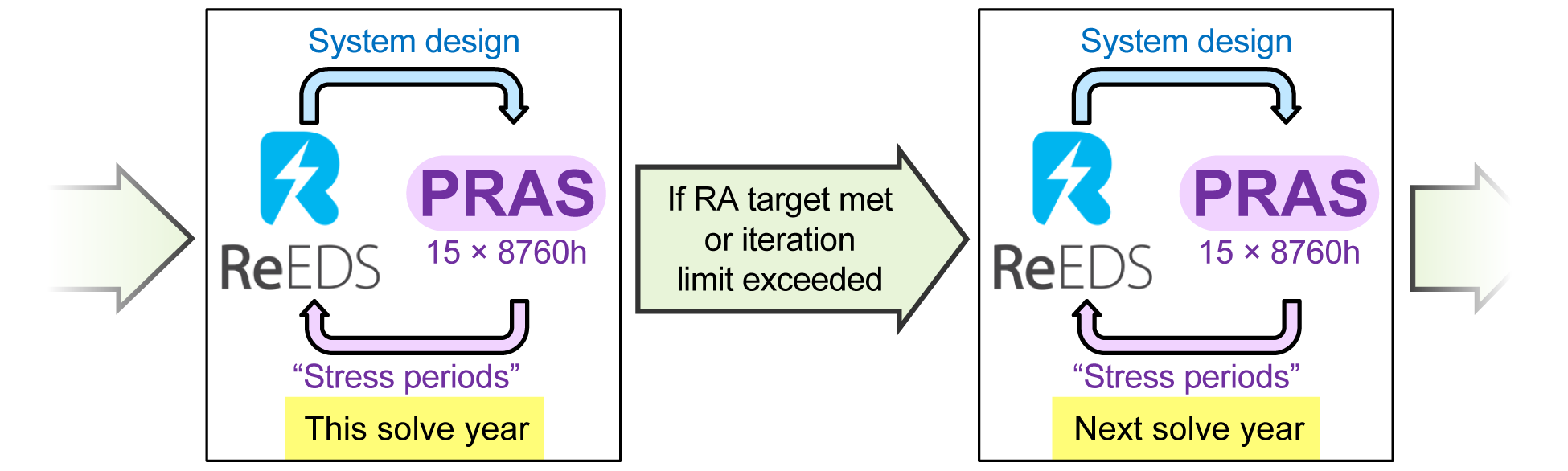_images/reeds-pras.png