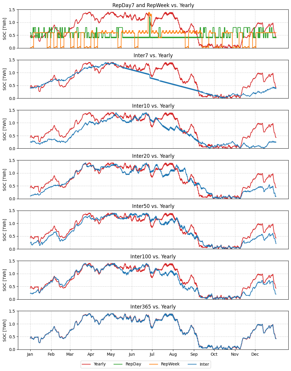 _images/sparse-chronology.png