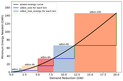 _images/storage-peak-capacity-determination.png