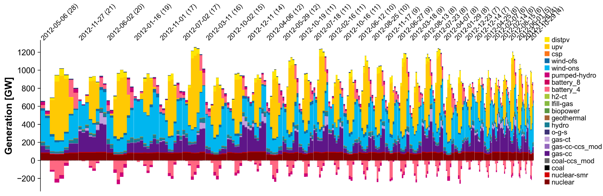 _images/temporal-dispatch-weightwidth.png