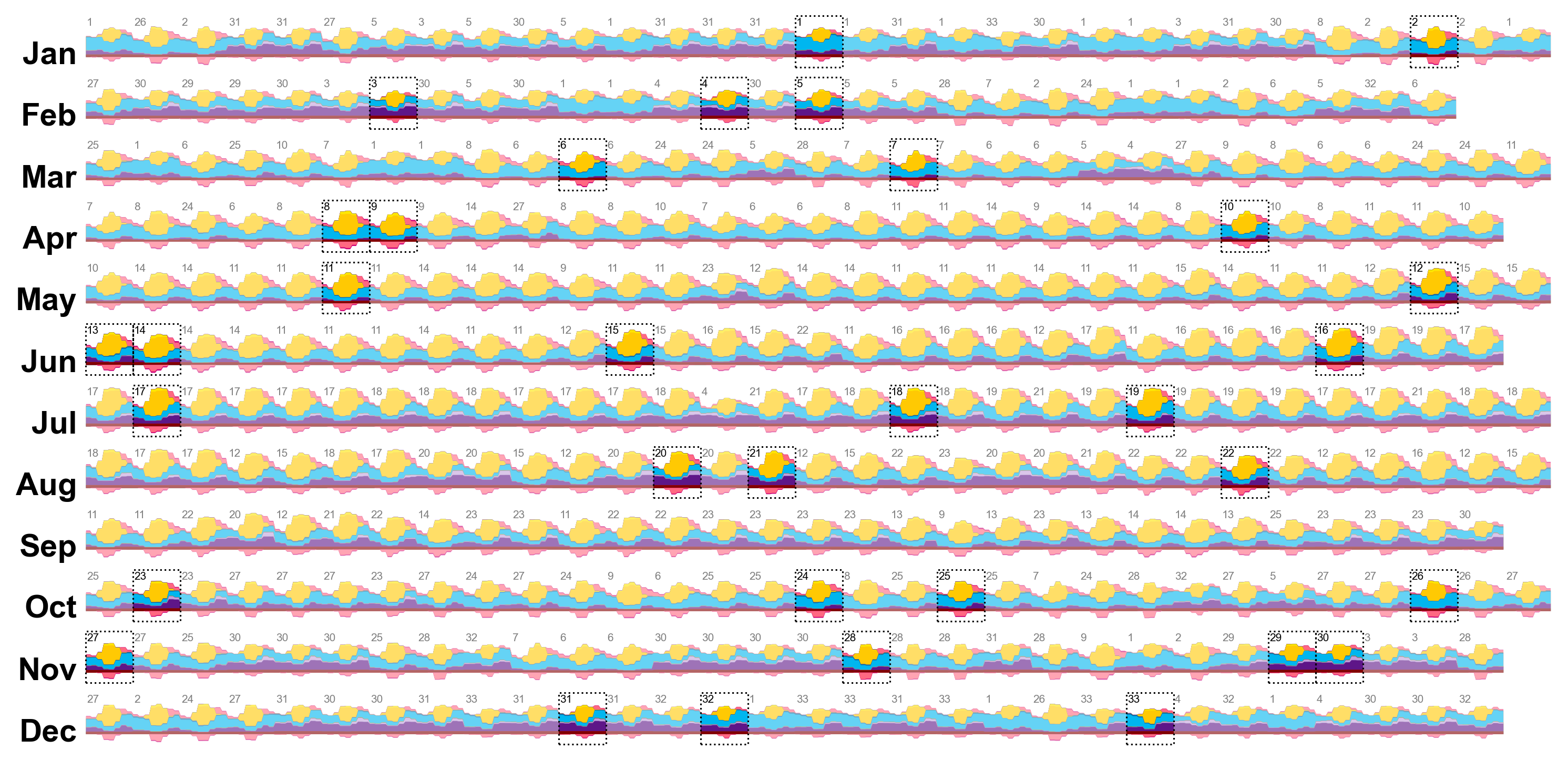_images/temporal-dispatch-yearbymonth.png