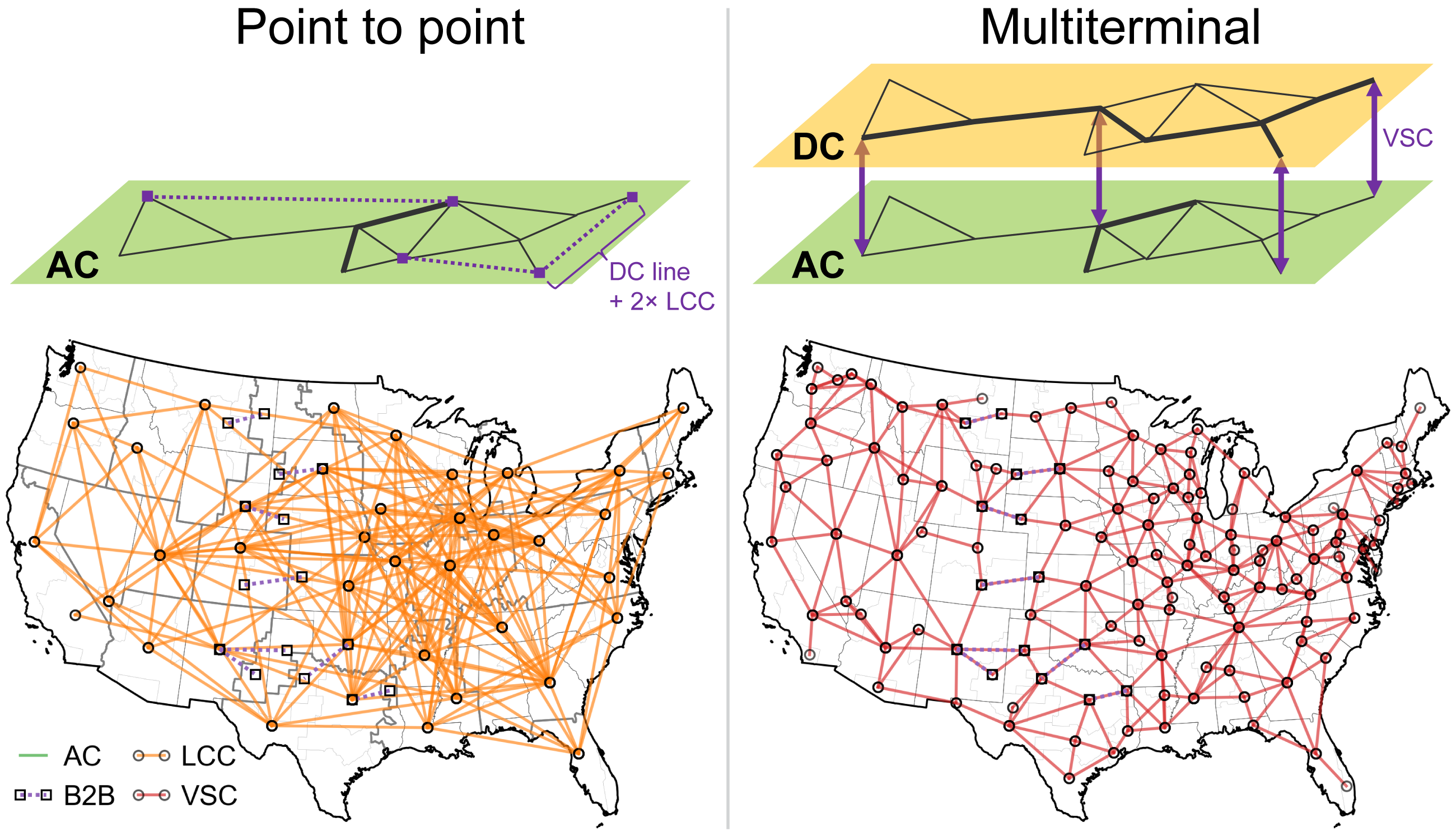 _images/transmission-lcc-vsc.png